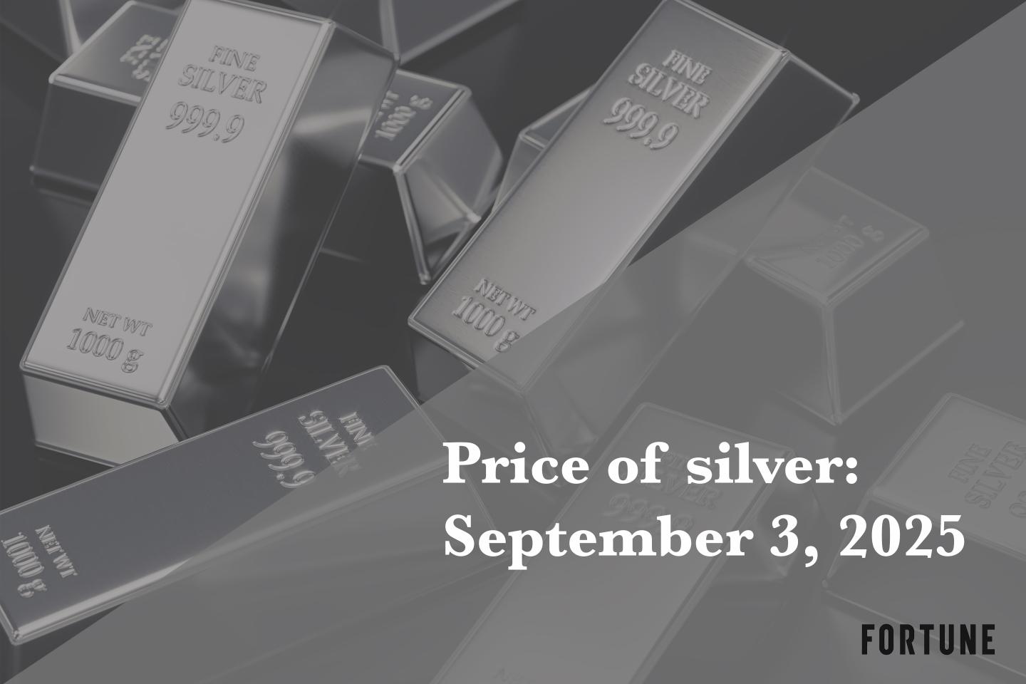 Current price of silver as of September 3, 2025