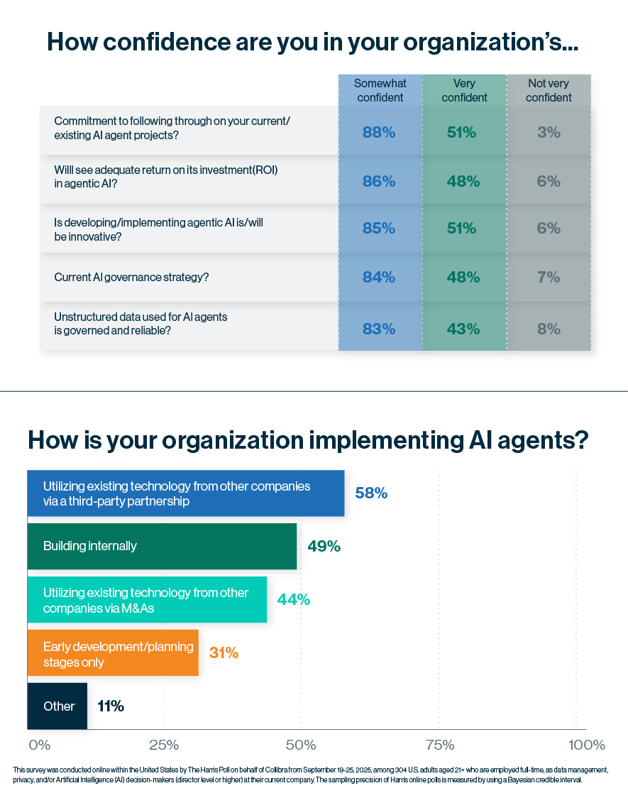 Why insurer Nationwide is investing .5 billion through 2028 on AI and other tech initiatives Why insurer Nationwide is investing .5 billion through 2028 on AI and other tech initiatives