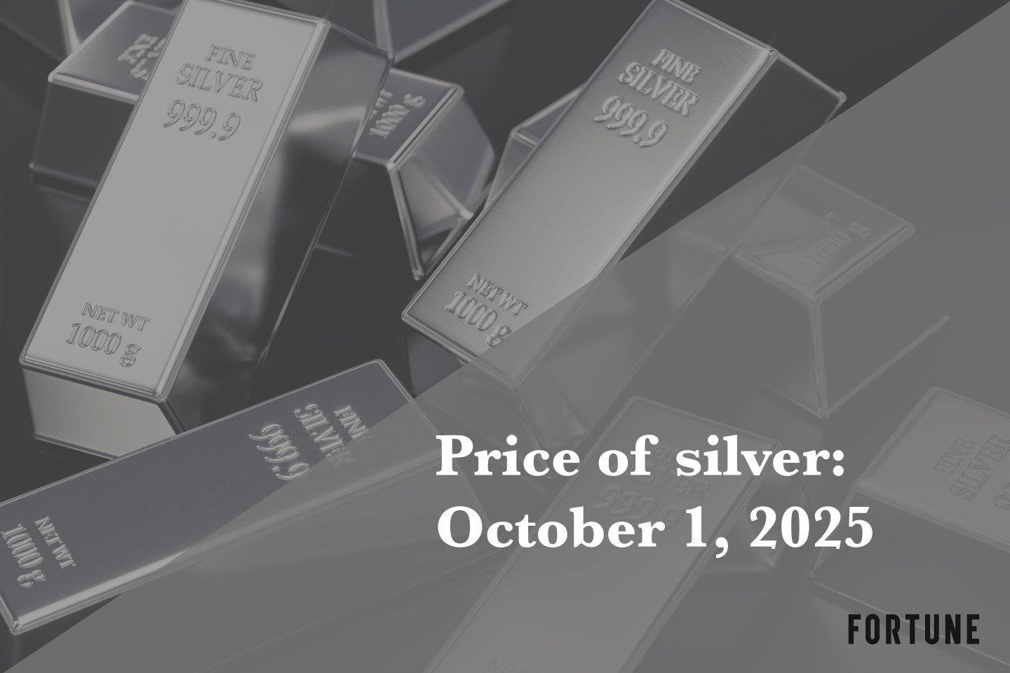 Price of silver for October 1, 2025