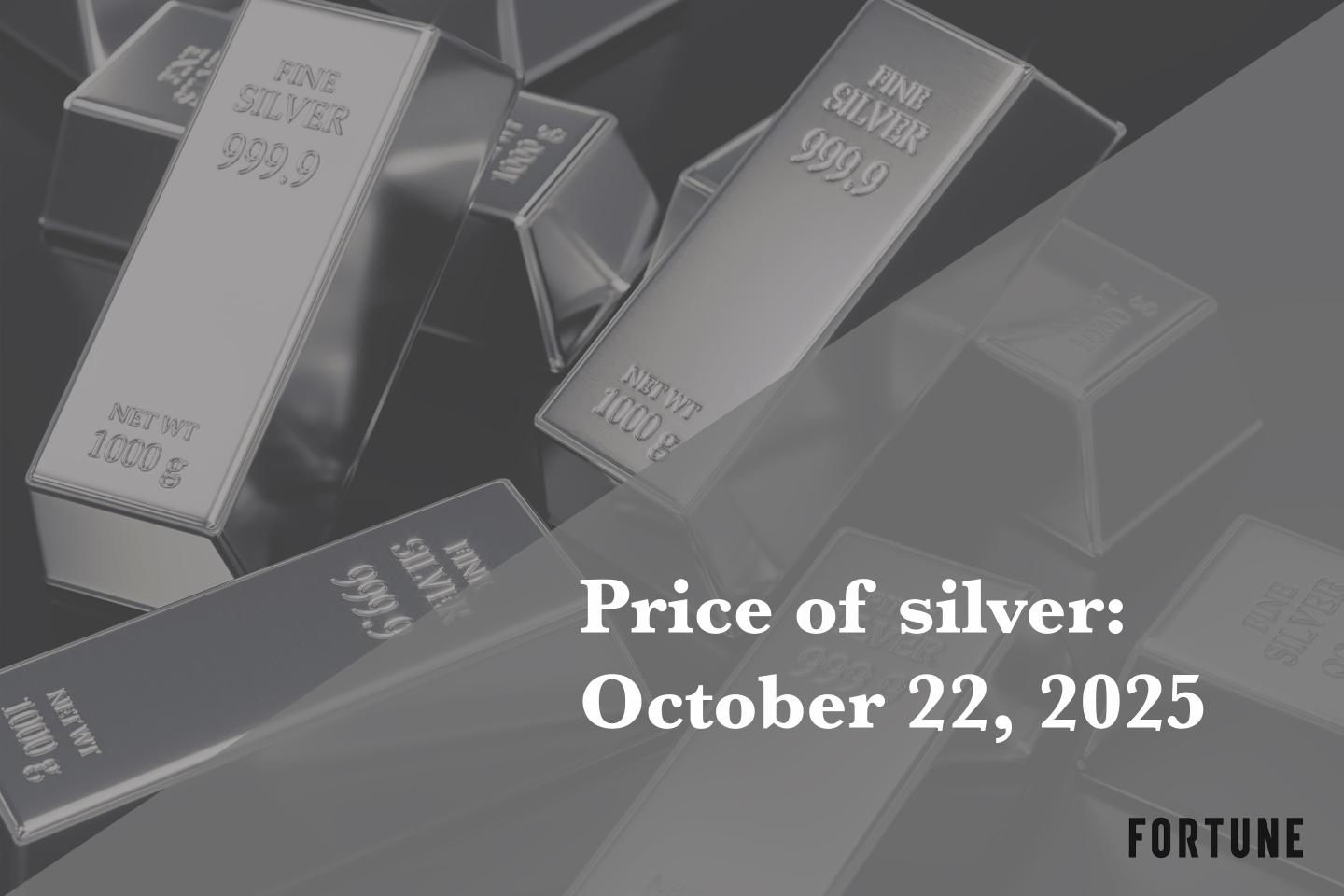 Price of silver for October 22, 2025