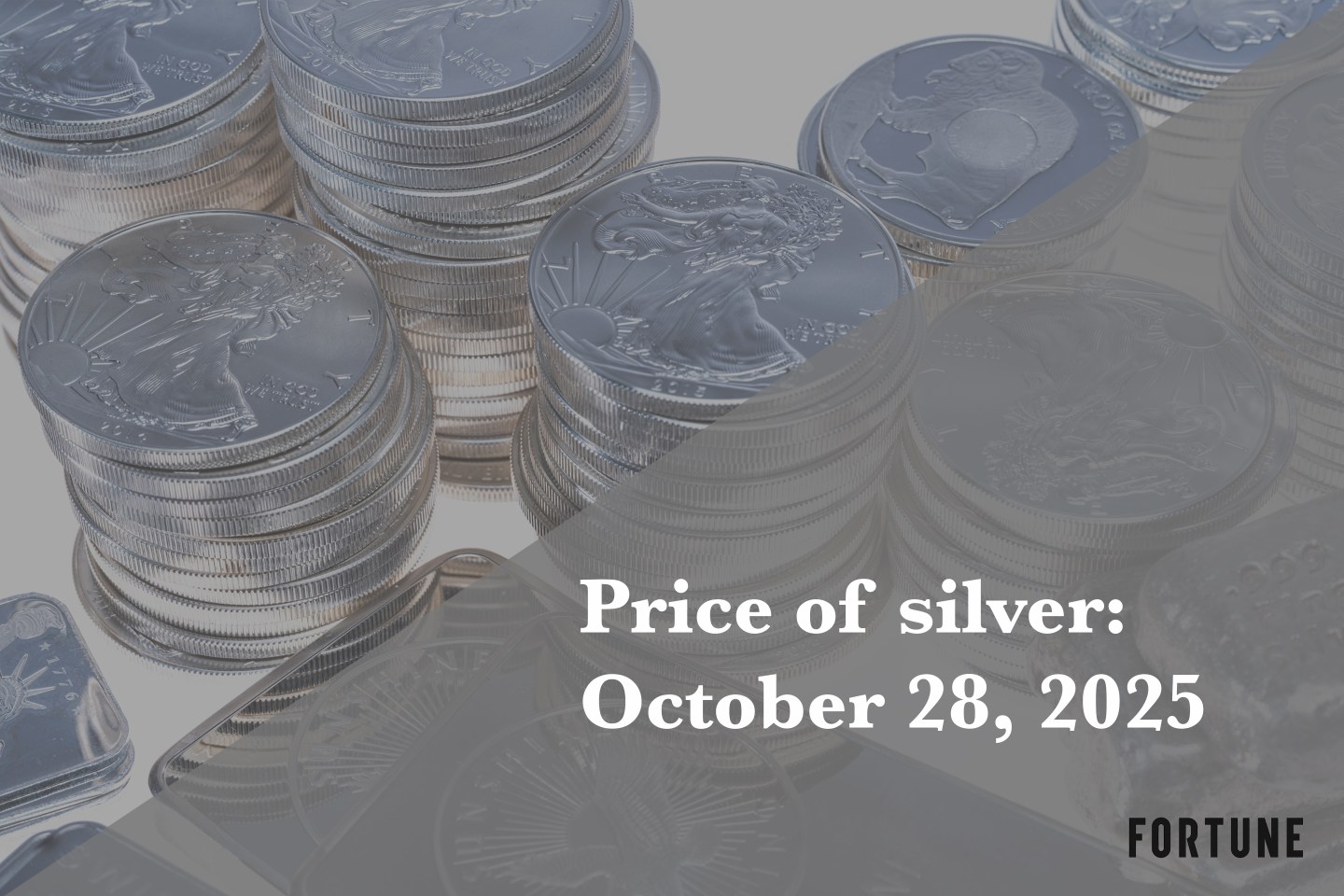 Price of silver for October 28, 2025