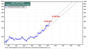 Gold prices could soar to $10,000 per ounce in just three years Gold prices could soar to $10,000 per ounce in just three years