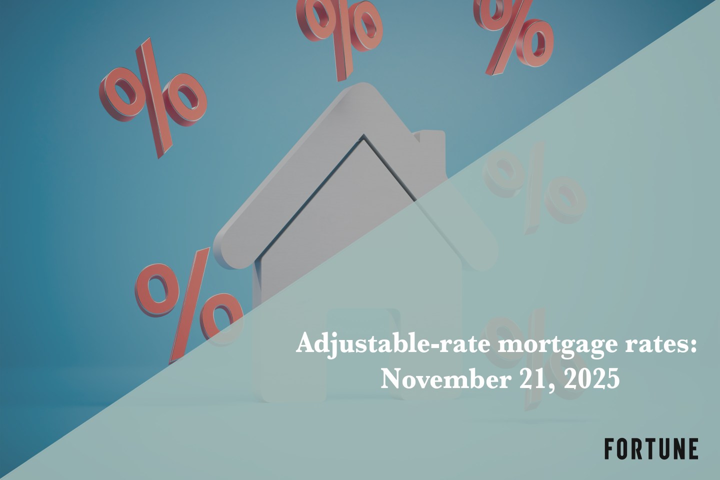 Current ARM mortgage rates report for Nov. 21, 2025