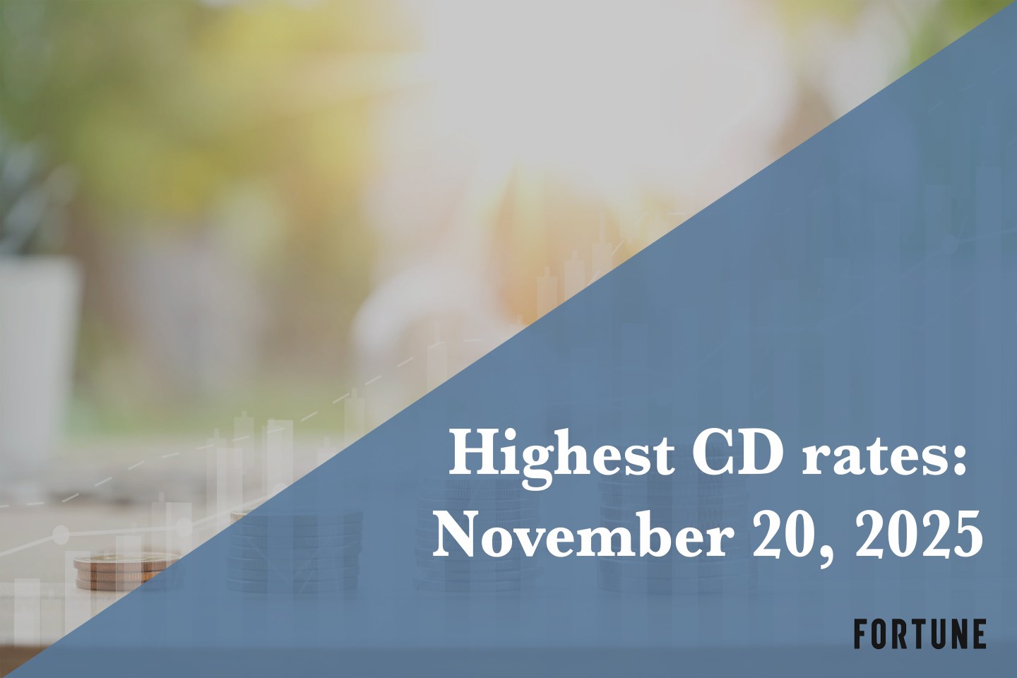 Invest in CDs now to get up to 4.20% APY. Here are the best CD rates for Nov. 20, 2025