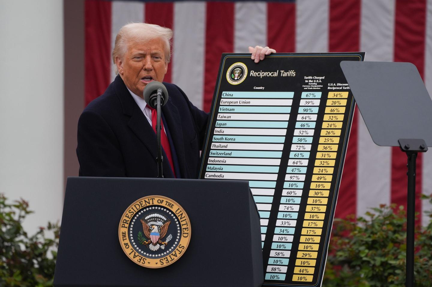 President Donald Trump holds a chart as he announces a plan for tariffs on imported goods during an event Wednesday, April 2, 2025, in the Rose Garden at the White House.