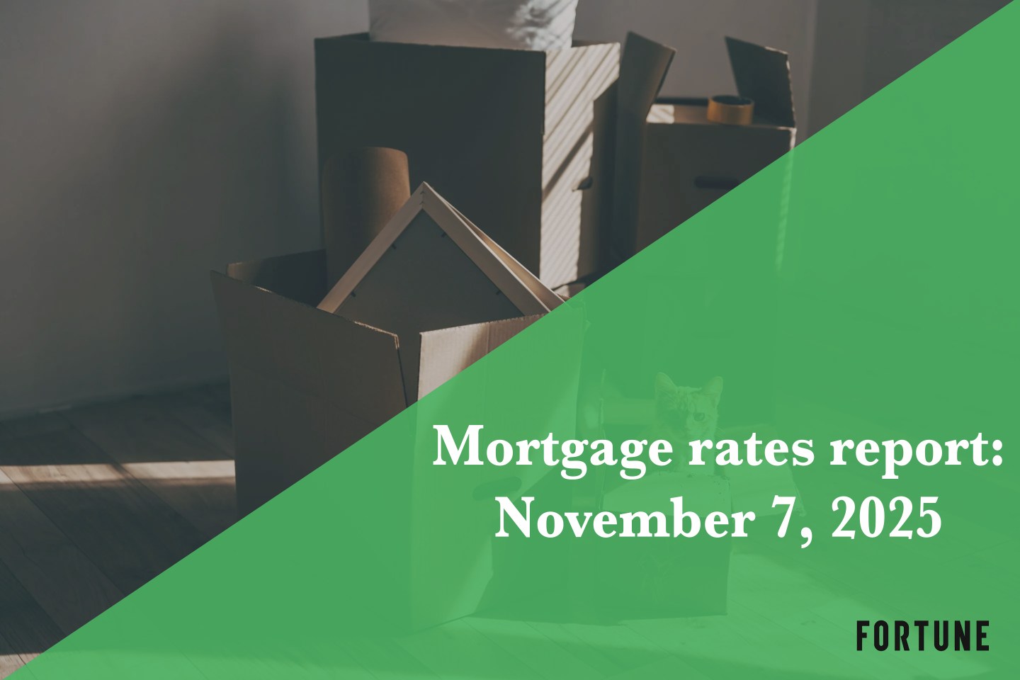 Current mortgage rates report for Nov. 7, 2025: Rates slightly increase