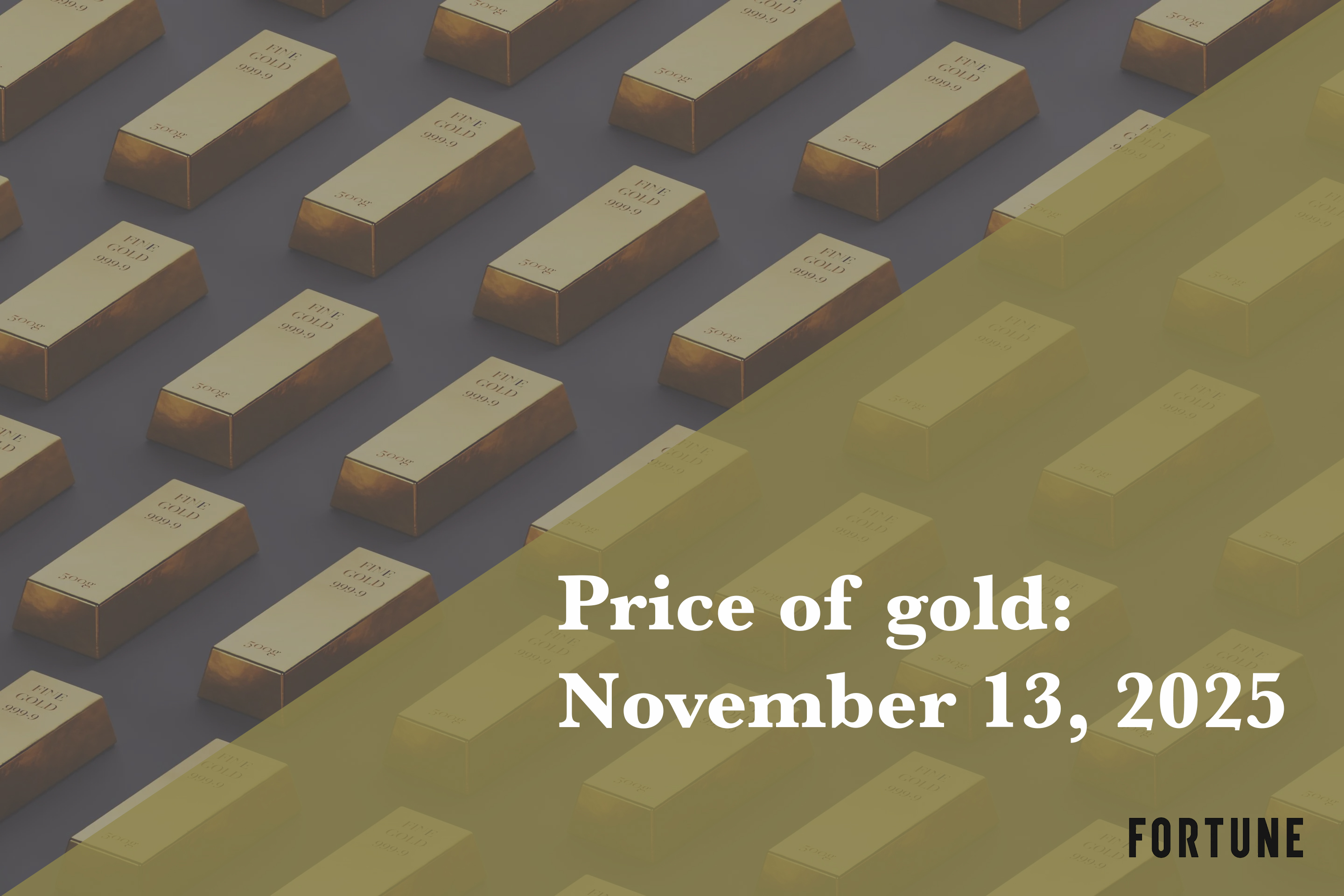 Current price of gold: November 13, 2025 | Fortune