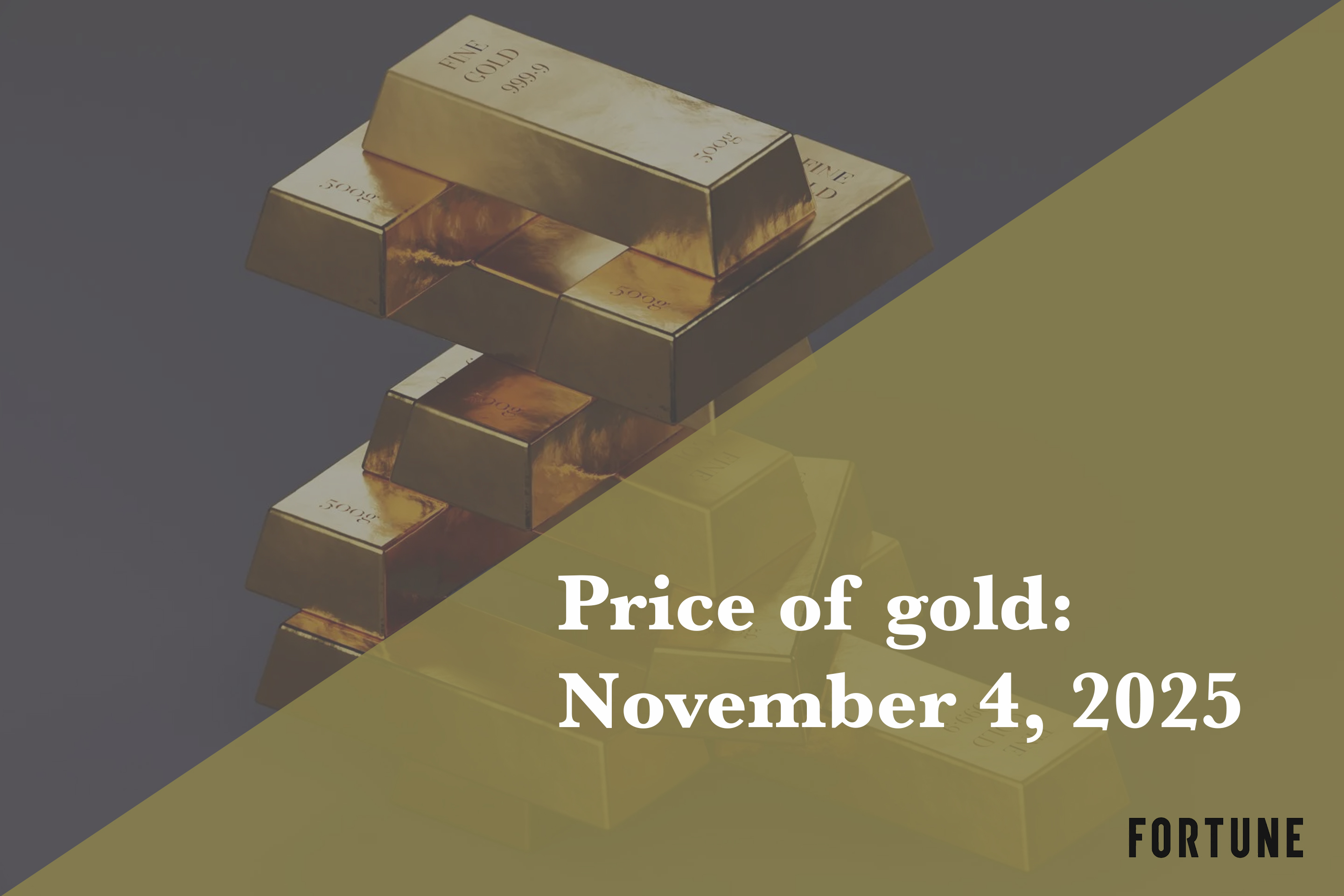Current price of gold: November 4, 2025 | Fortune