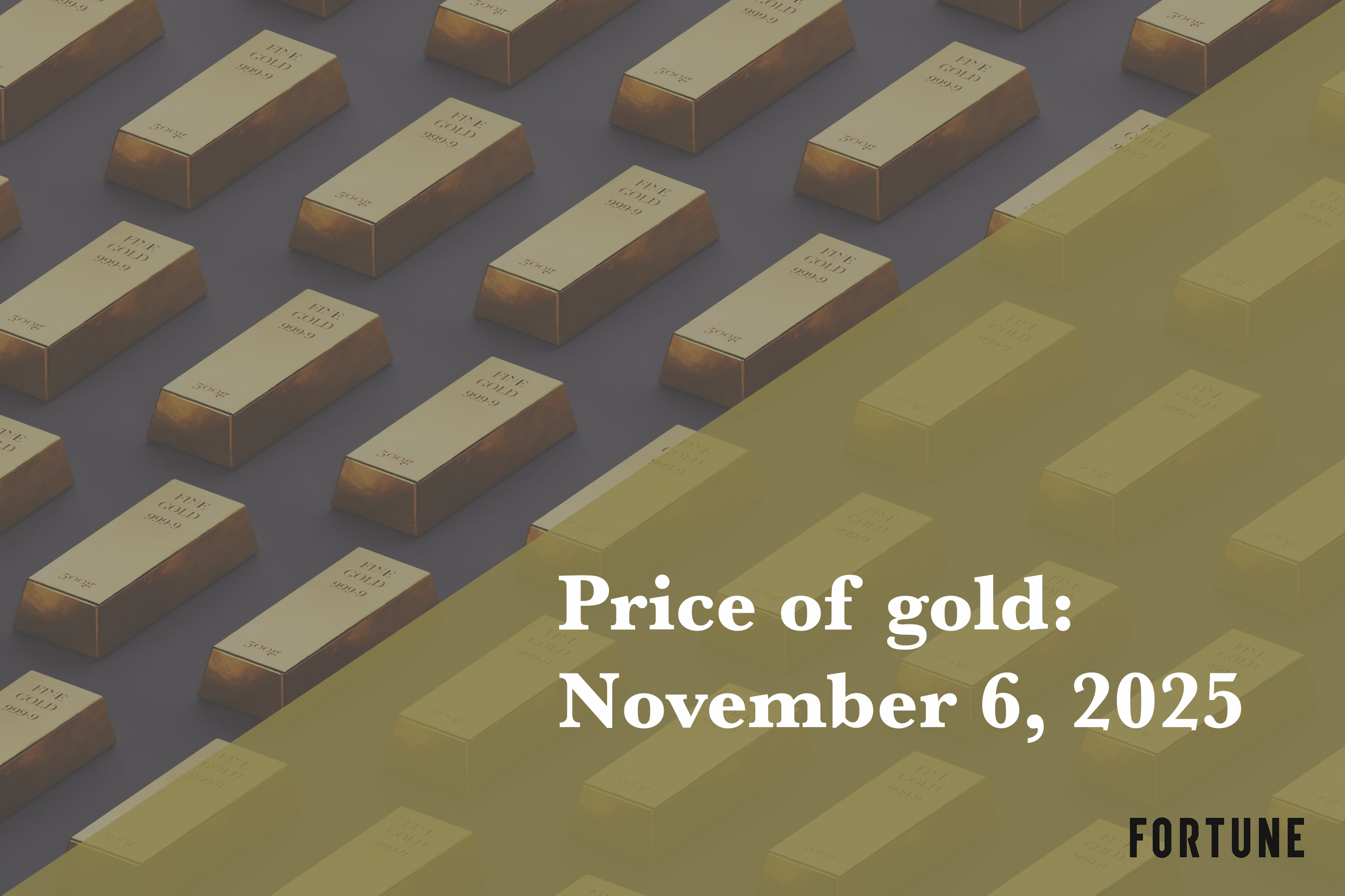 Current price of gold: November 6, 2025 | Fortune