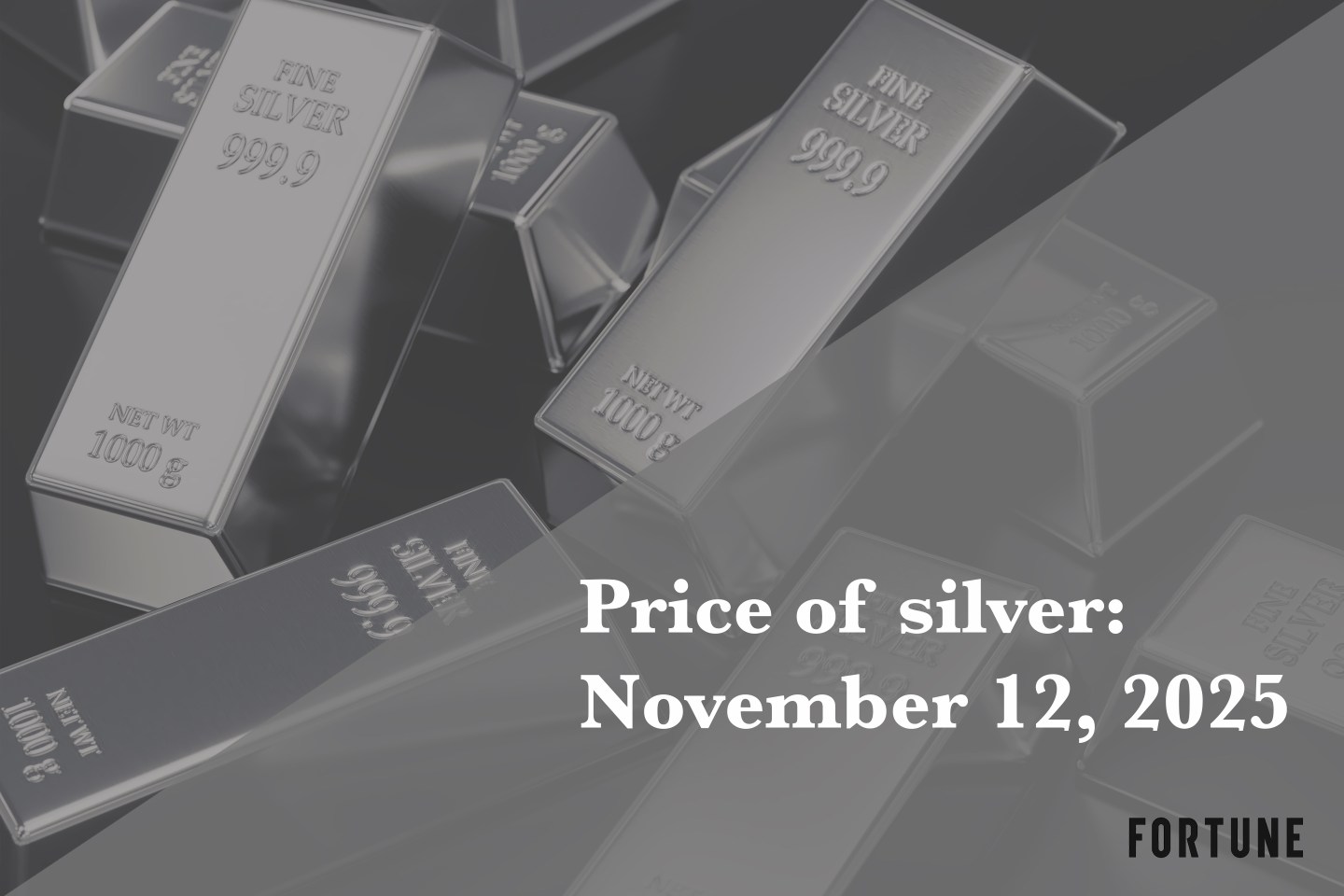 Price of silver as of November 12, 2025