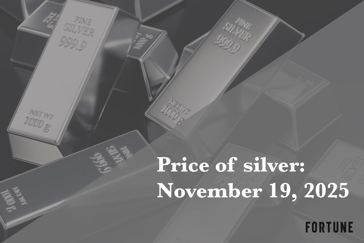Price of silver for November 19, 2025