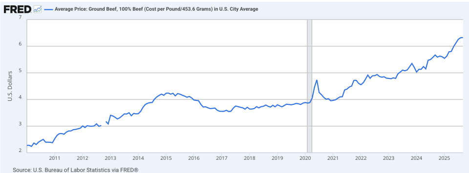 If you think beef is expensive now, just wait until next year when ...
