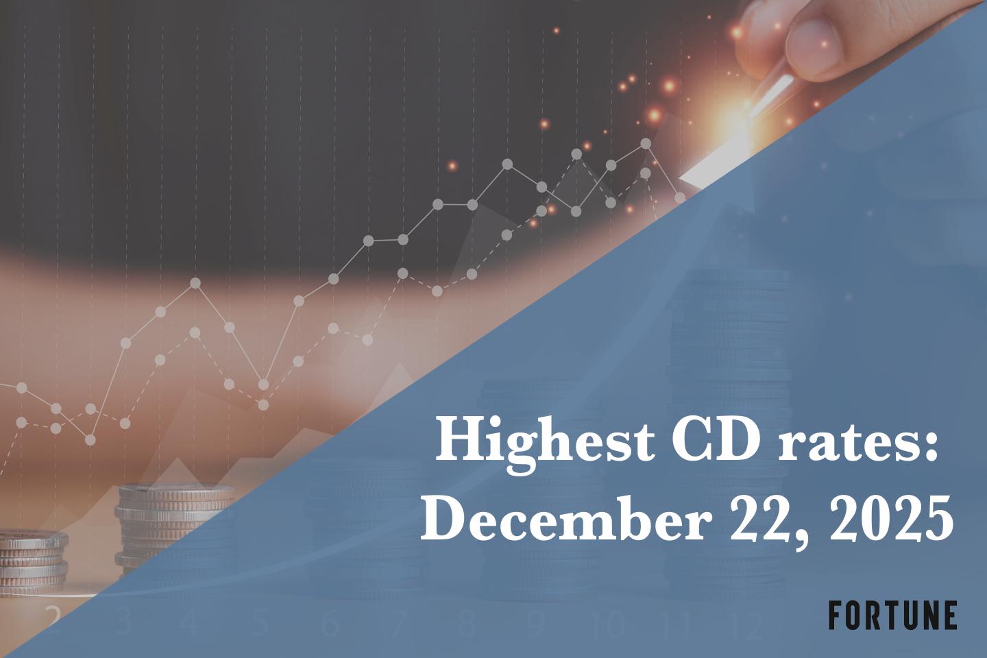 Earn up to 4.18% APY. Here are the best CD rates the Dec. 22, 2025