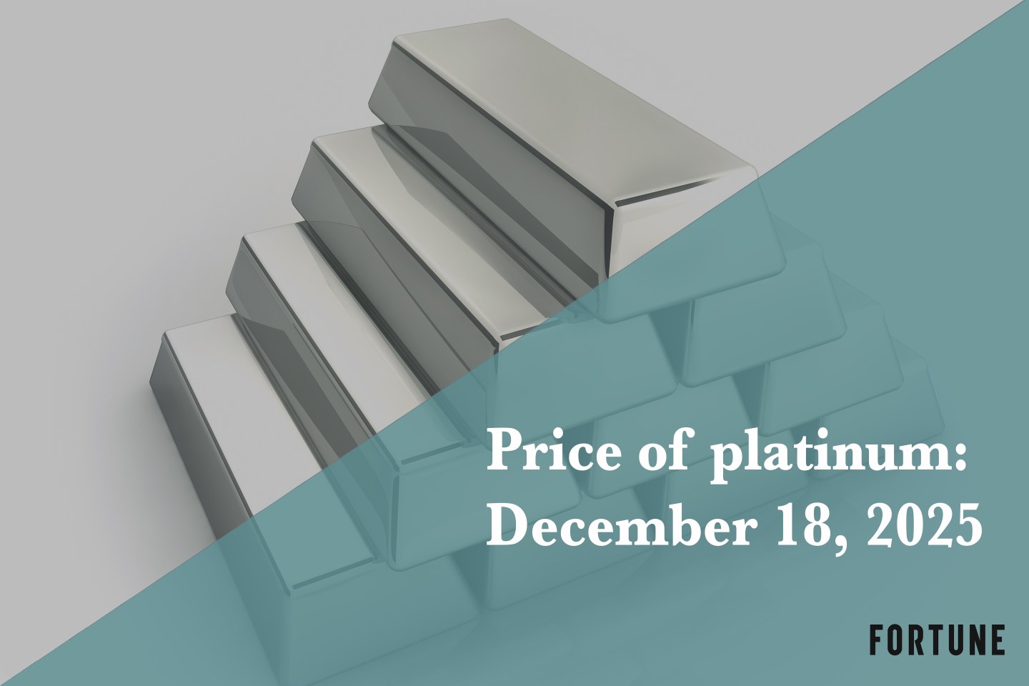 Price of platinum as of December 18, 2025