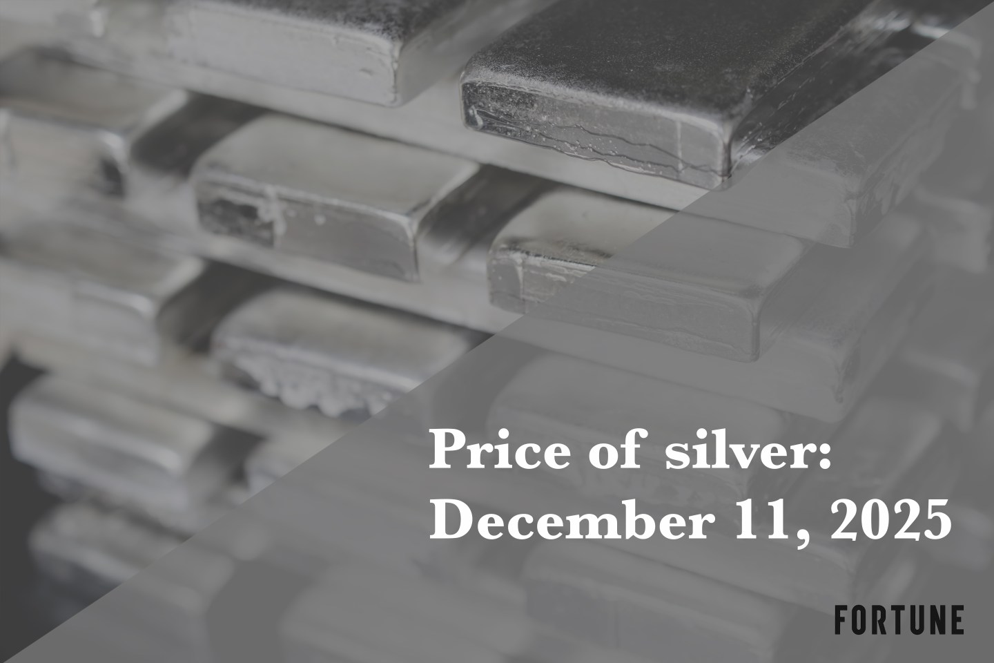 Current price of silver as of Thursday, December 11, 2025