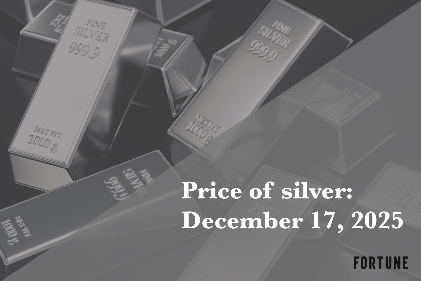 Current price of silver as of Wednesday, December 17, 2025