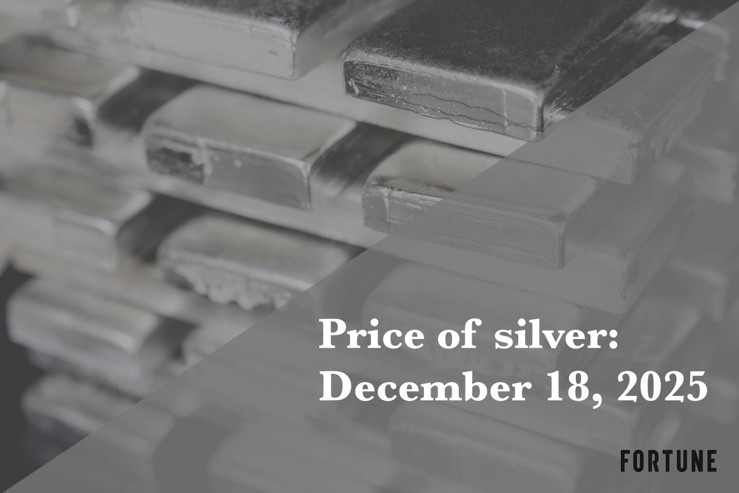 Price of silver for December 18, 2025