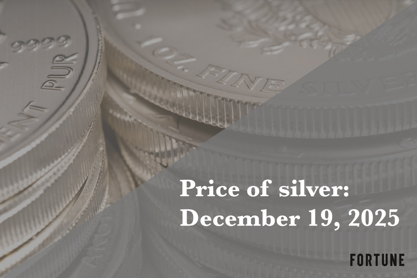 Current price of silver as of Friday, December 19, 2025