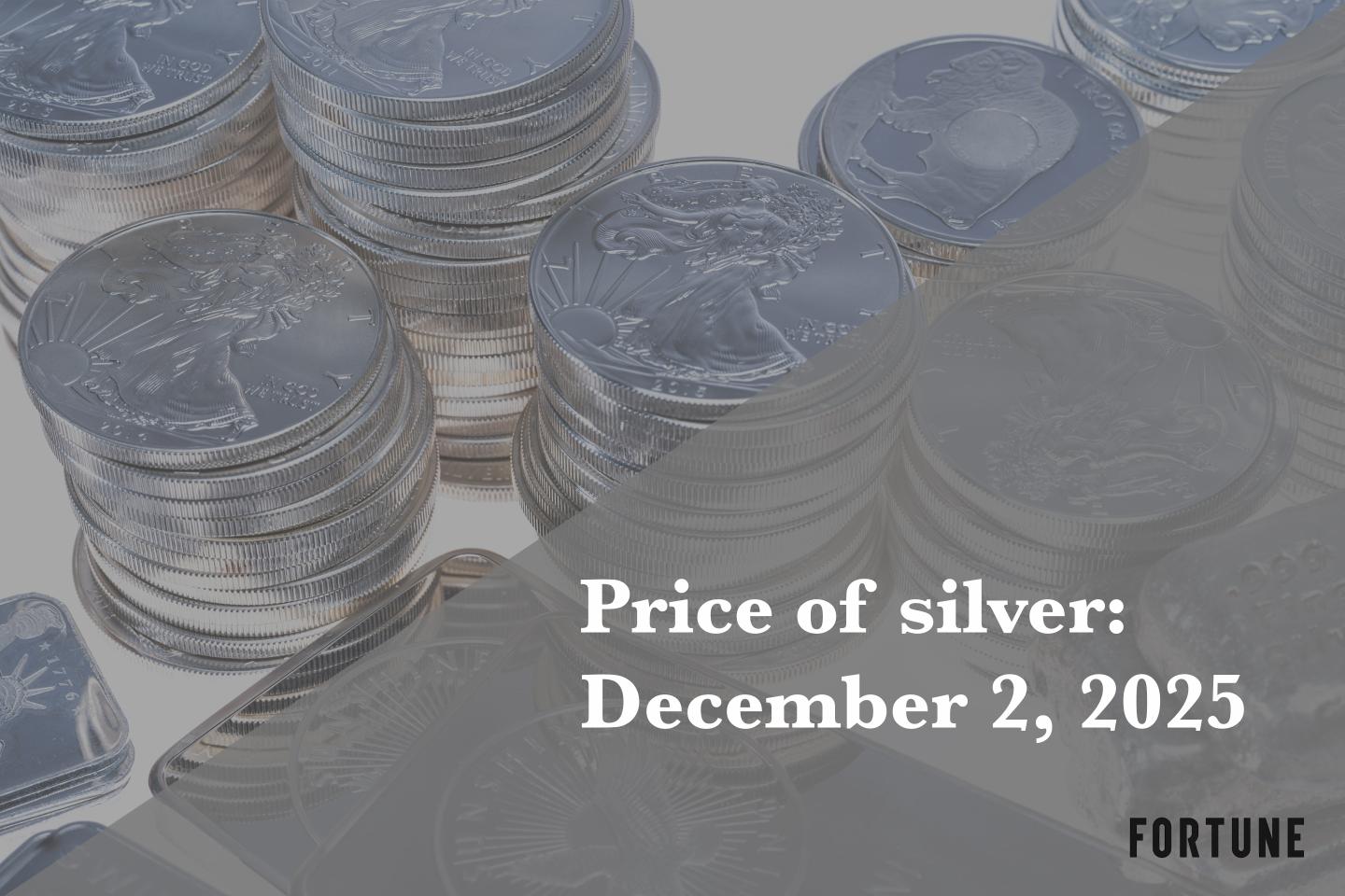Price of silver for December 1, 2025