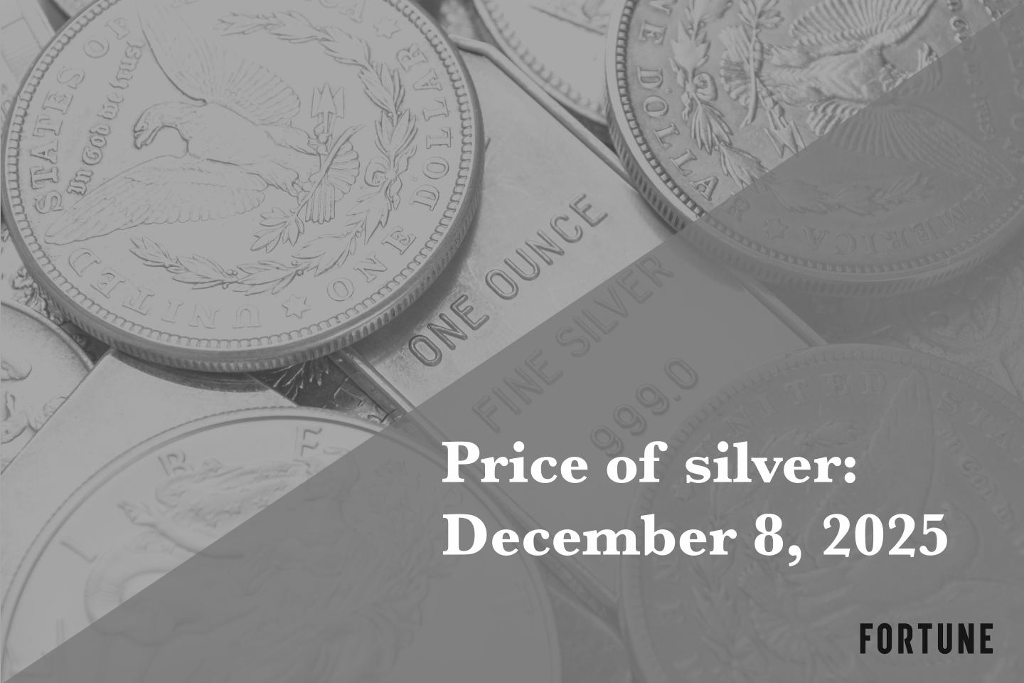 Price of silver as of December 8, 2025