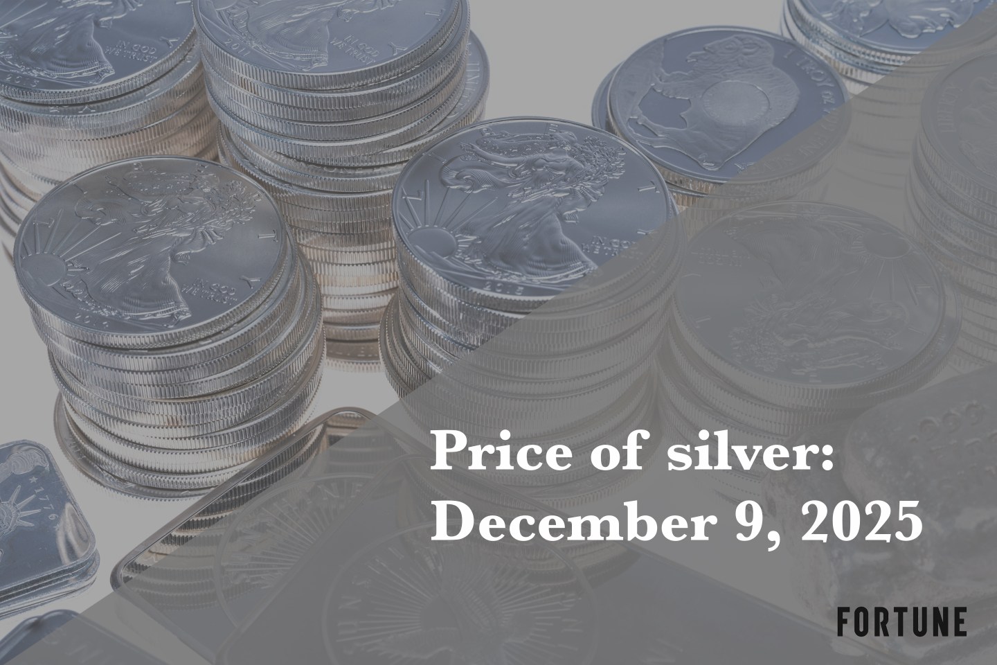 Current price of silver as of Tuesday, December 9, 2025