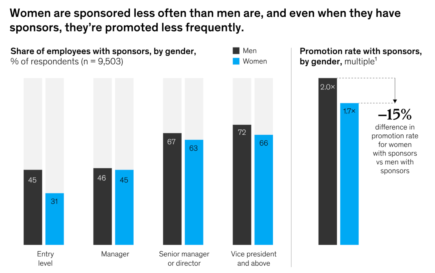 Goldman Sachs CFO on the company’s AI reboot, talent, and growth Goldman Sachs CFO on the company’s AI reboot, talent, and growth