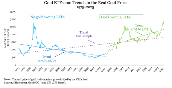 Why gold went through the roof this year | Fortune