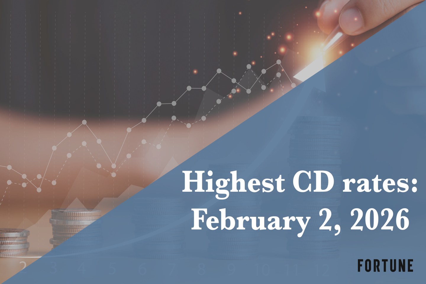Best CD rates today, Feb. 2, 2026: Earn up to 4.18% APY if you lock in now