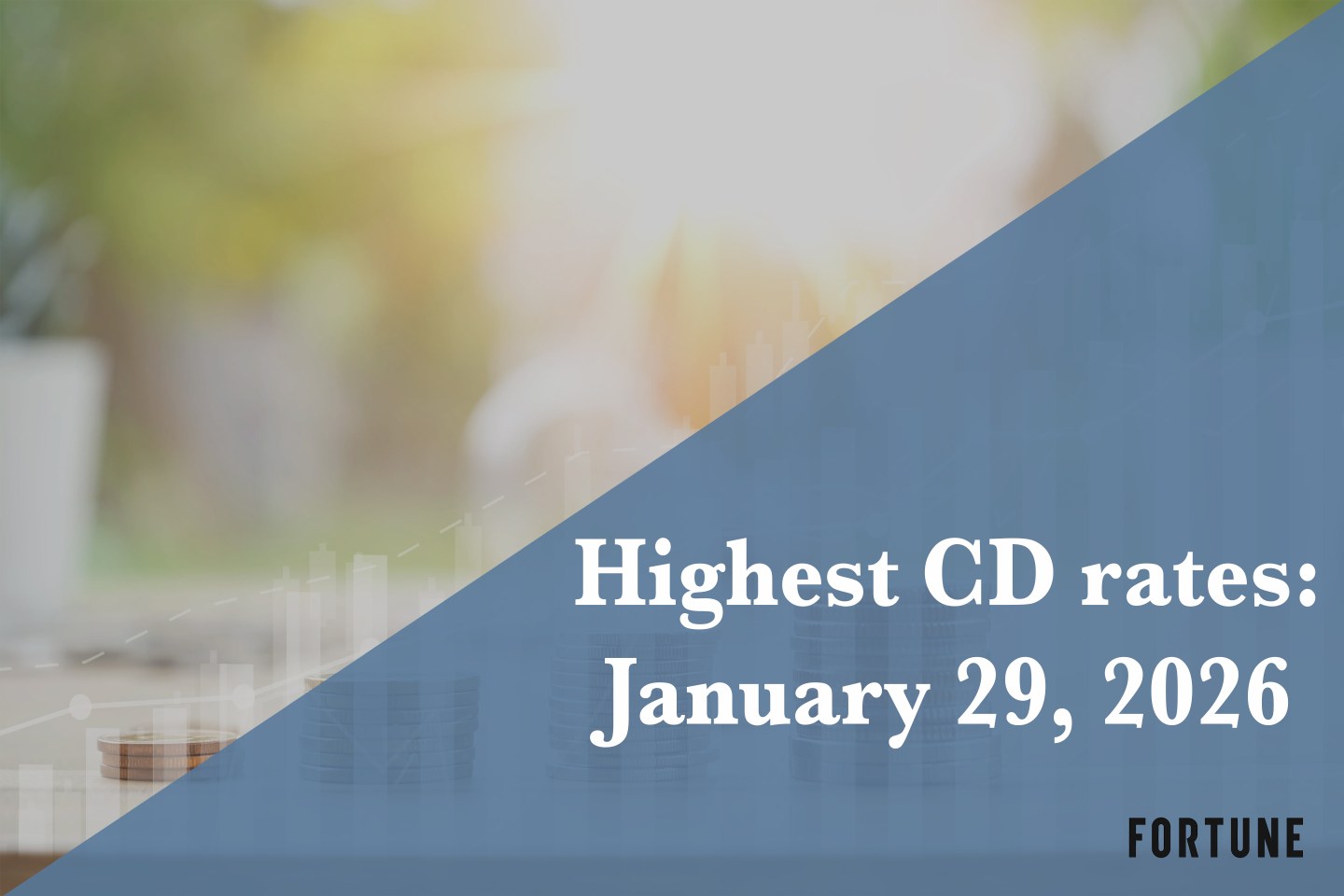 Best CD rates today, Jan. 29, 2026: Earn up to 4.18% APY if you lock in now