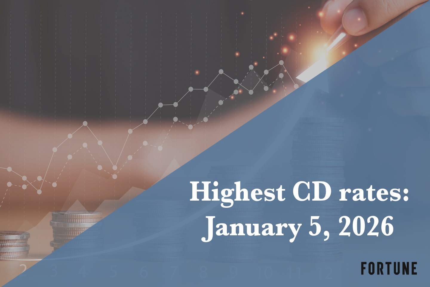 Best CD rates on Jan. 5, 2026: Earn up to 4.18% APY if you lock in now
