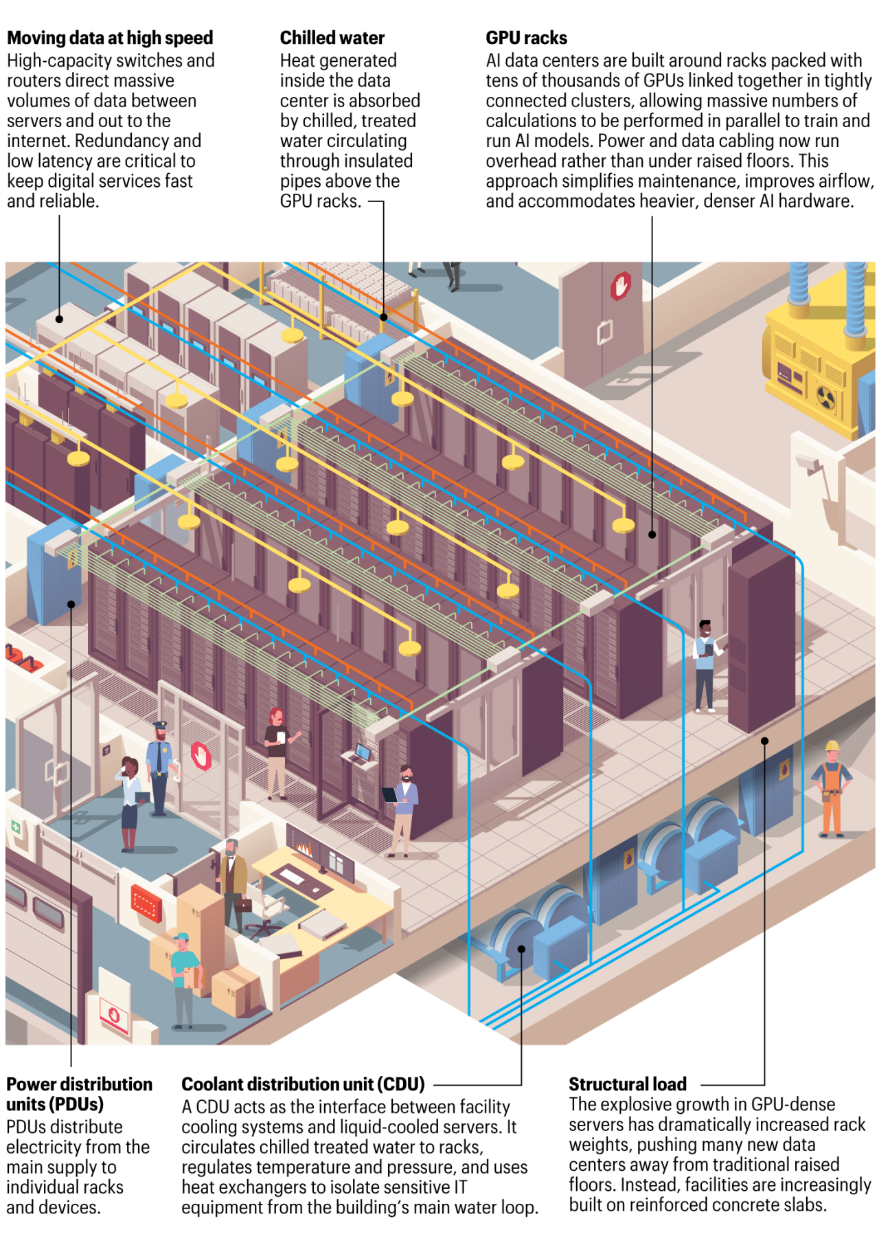Inside a multibillion dollar AI data center powering the future of the ...