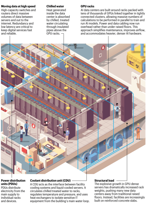 Inside a multibillion dollar AI data center powering the future of the ...