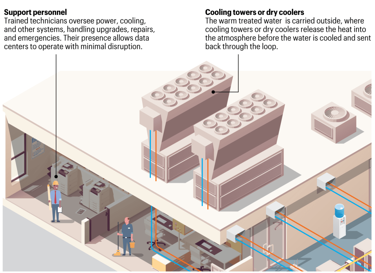 Inside a multibillion dollar AI data center powering the future of the ...
