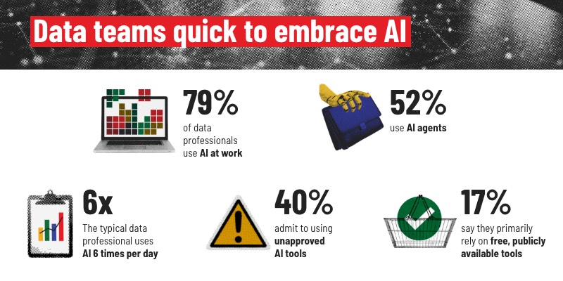 How Expedia’s CTO is using AI to transform work for 17,000 employees—and travel for millions