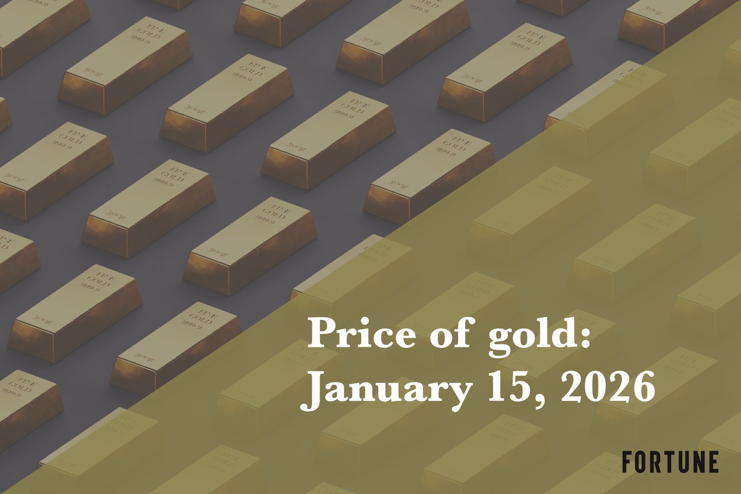 Current price of gold as of January 15, 2026