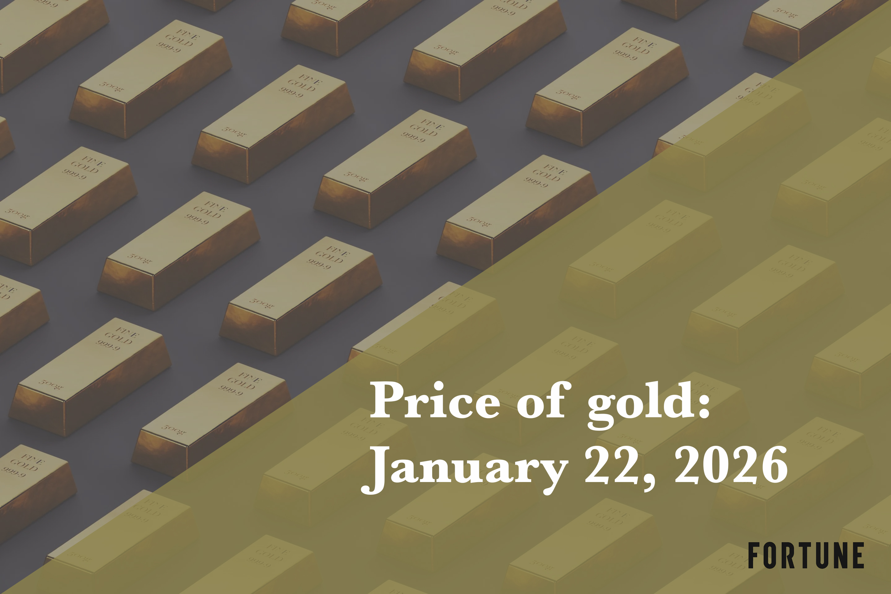 Current price of gold: January 22, 2026 | Fortune