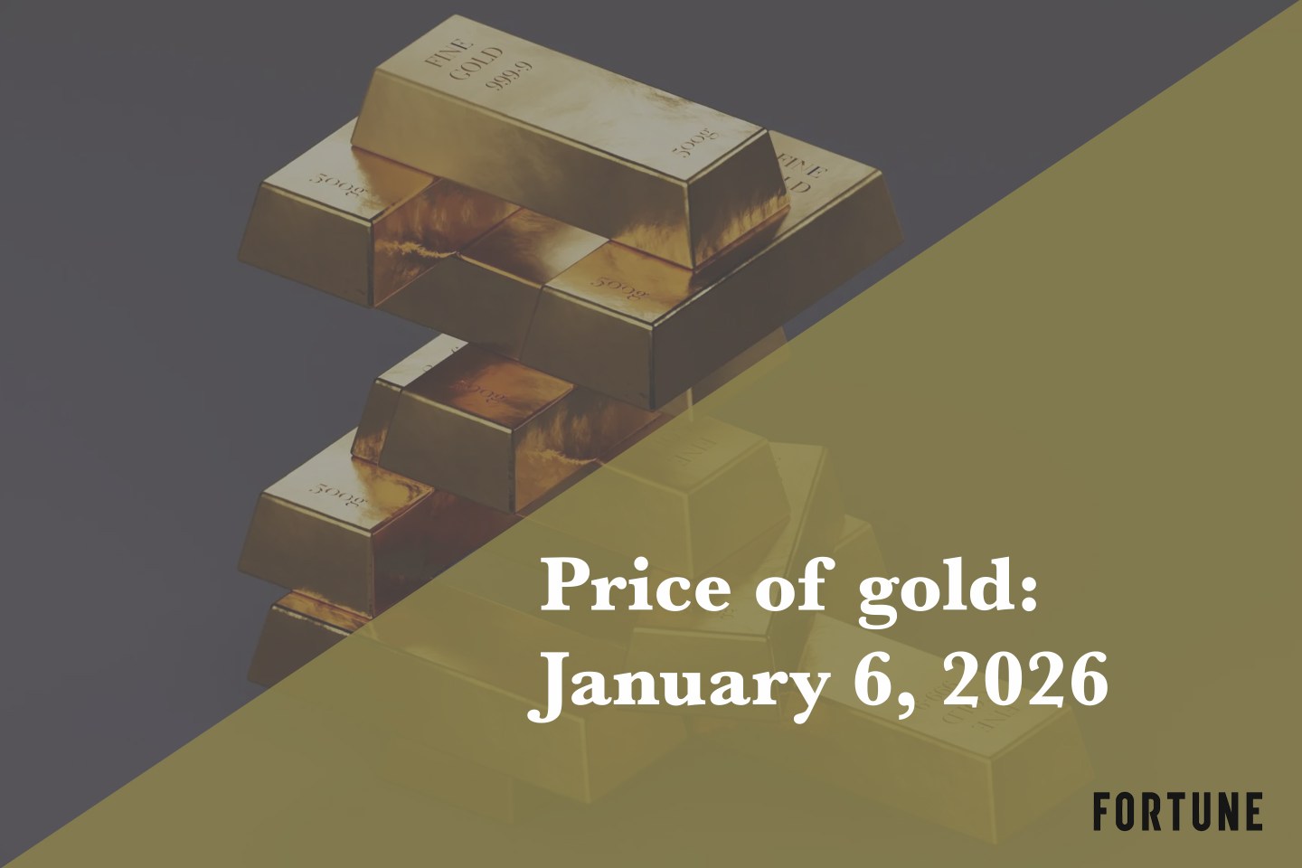 Current price of gold as of January 6, 2026