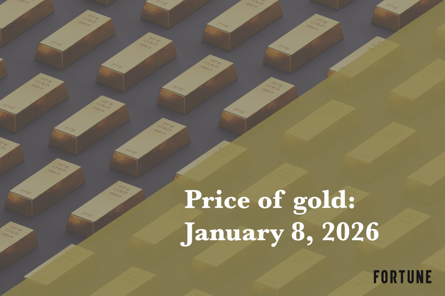 Current price of gold as of January 8, 2026