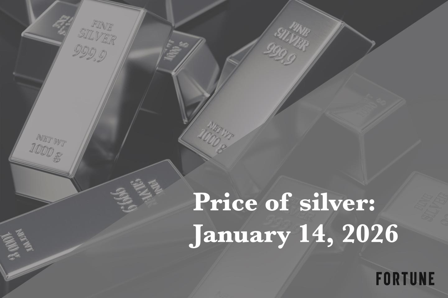 Current price of silver as of Wednesday, January 14, 2026