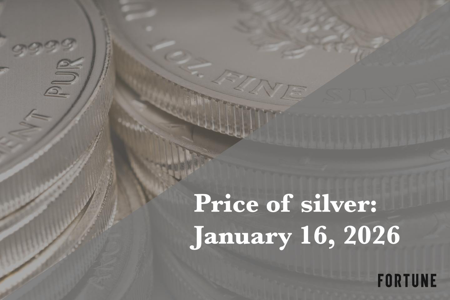 Current price of silver as of Friday, January 16, 2026