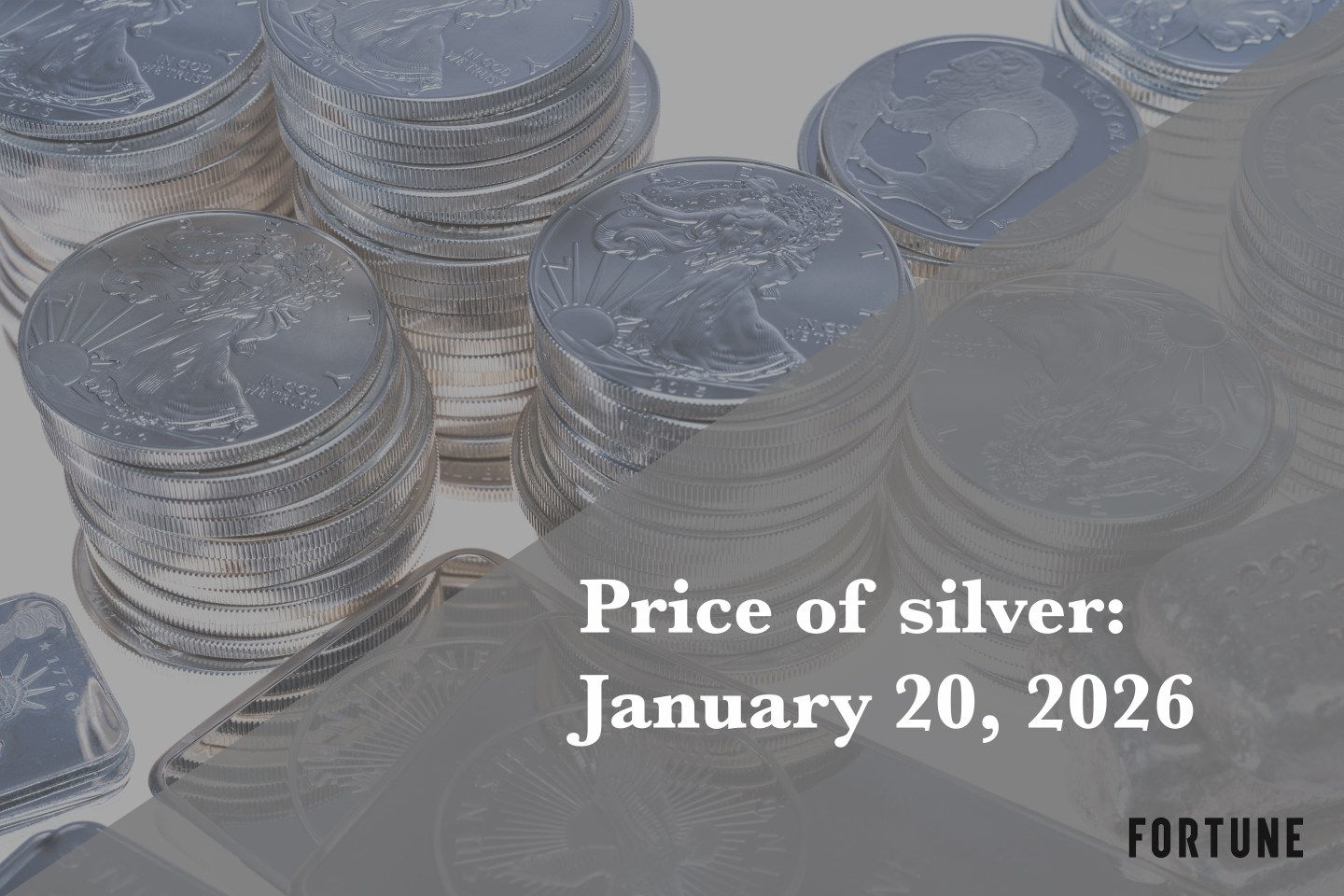 Current price of silver as of Tuesday, January 20, 2026