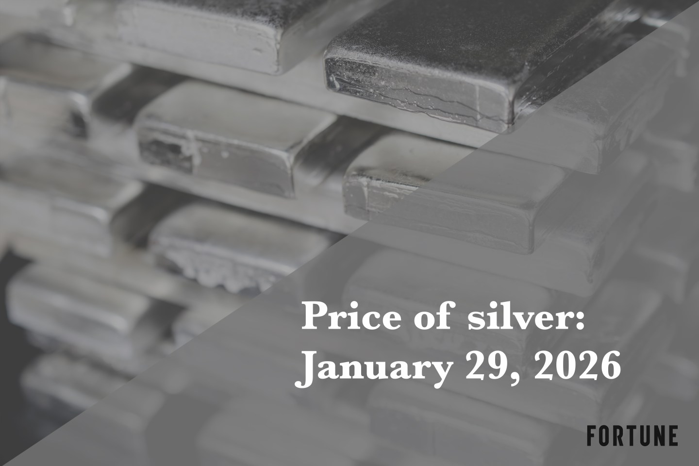 Price of silver as of January 29, 2026