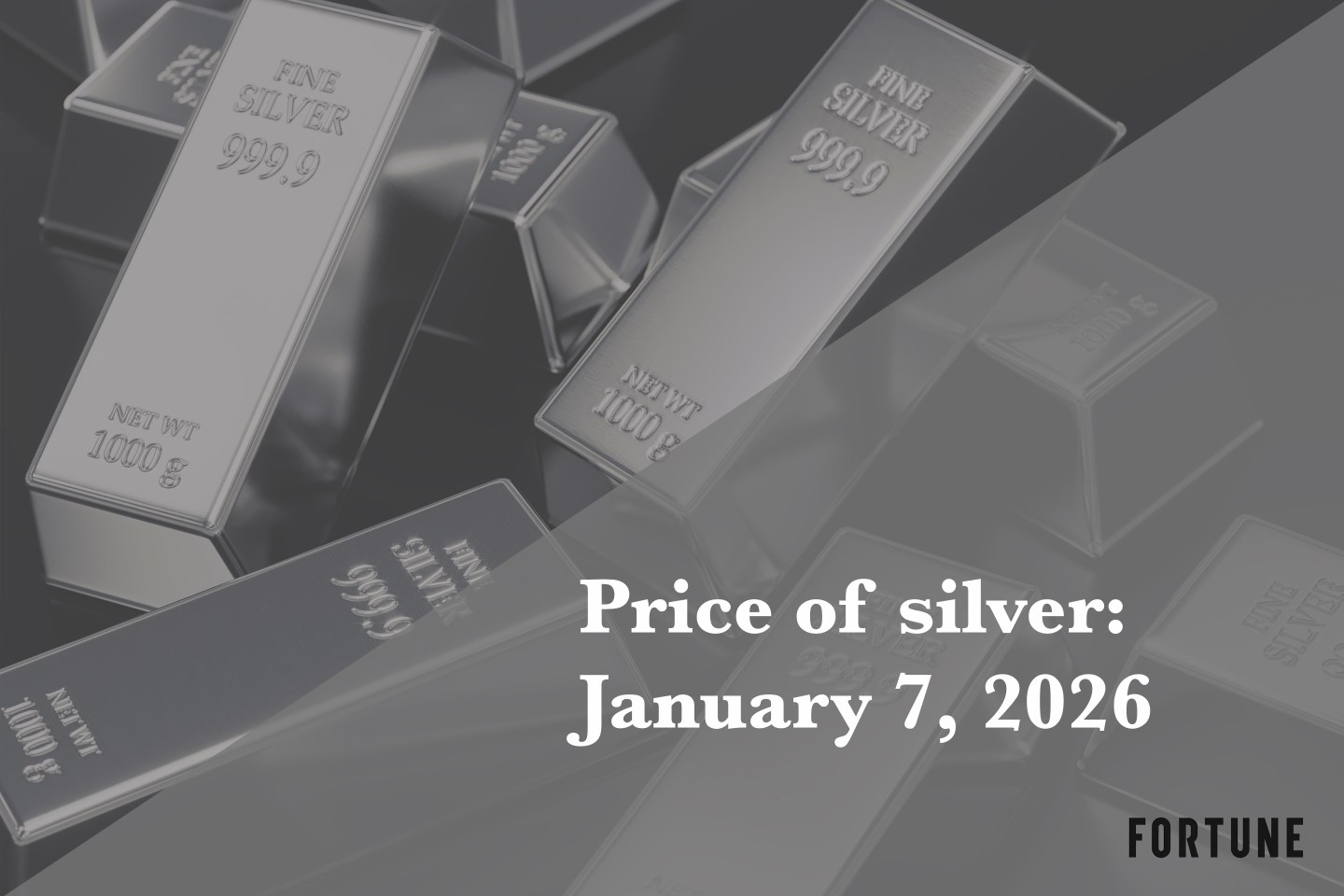 Price of silver for January 7, 2026