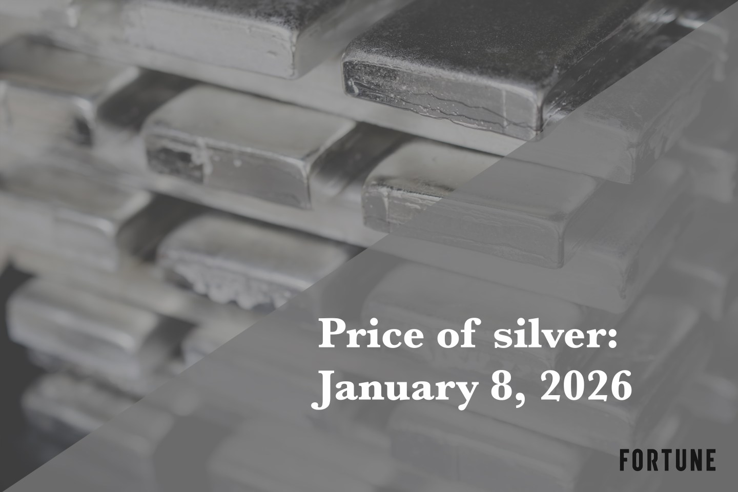Current price of silver for January 8, 2026