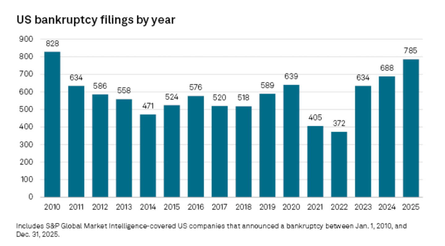 Productivity gains fuel U.S. growth while hiring slows Productivity gains fuel U.S. growth while hiring slows