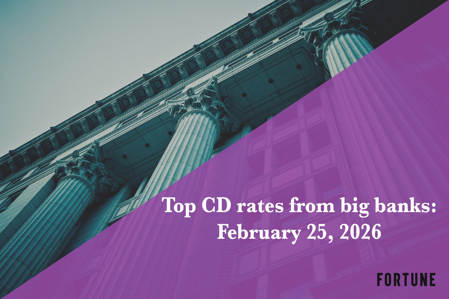 Top CD rates from big banks for February 25, 2026