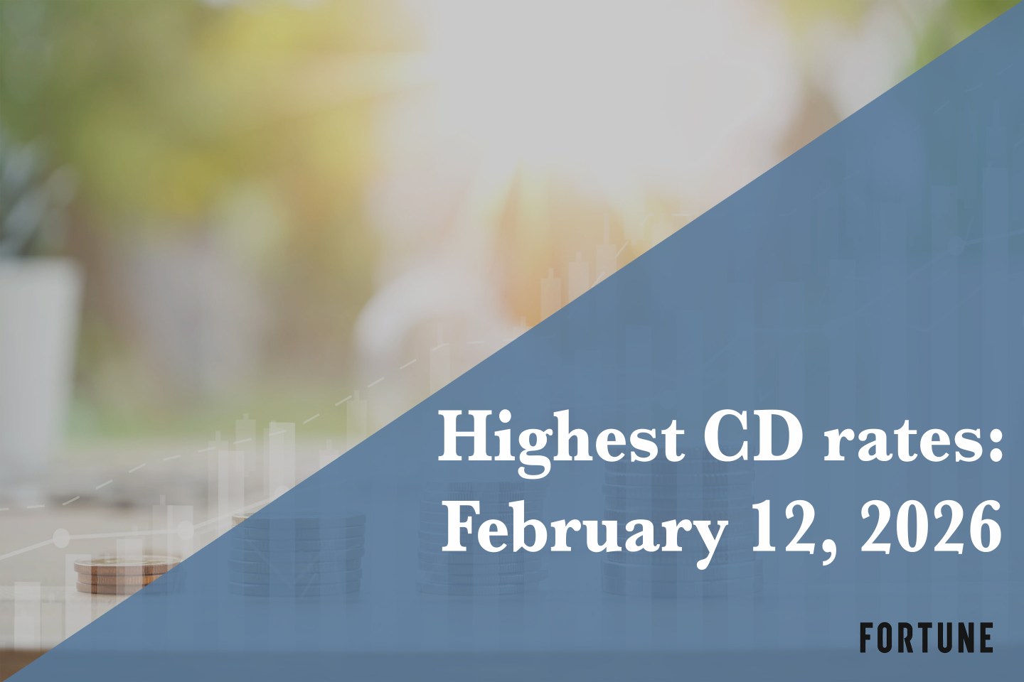 Top CD rates on Feb. 12, 2026: Lock in up to up to 4.15%