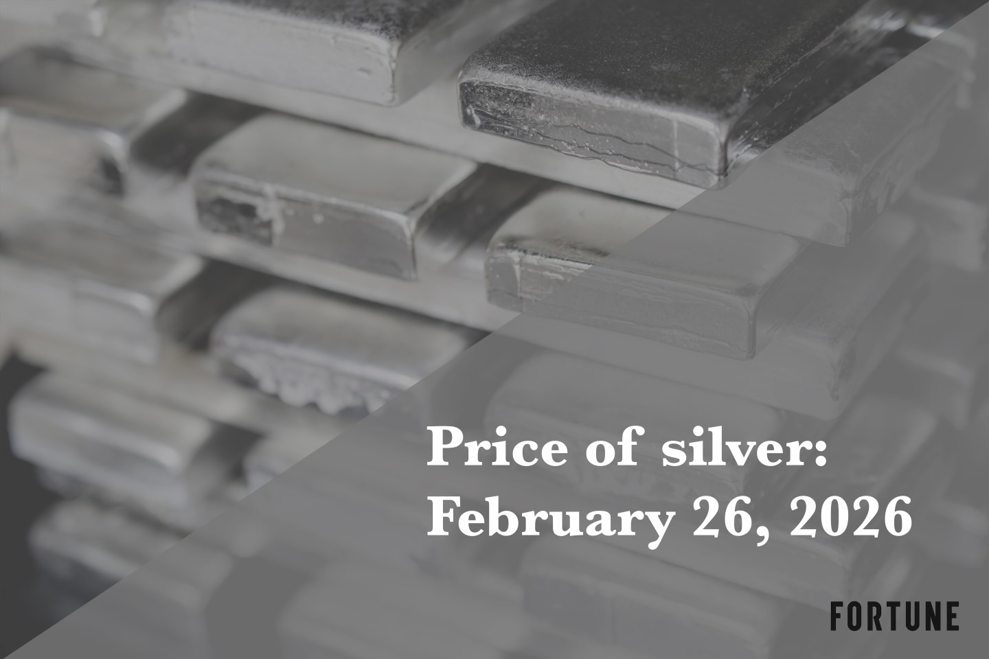Price of silver for February 26, 2026