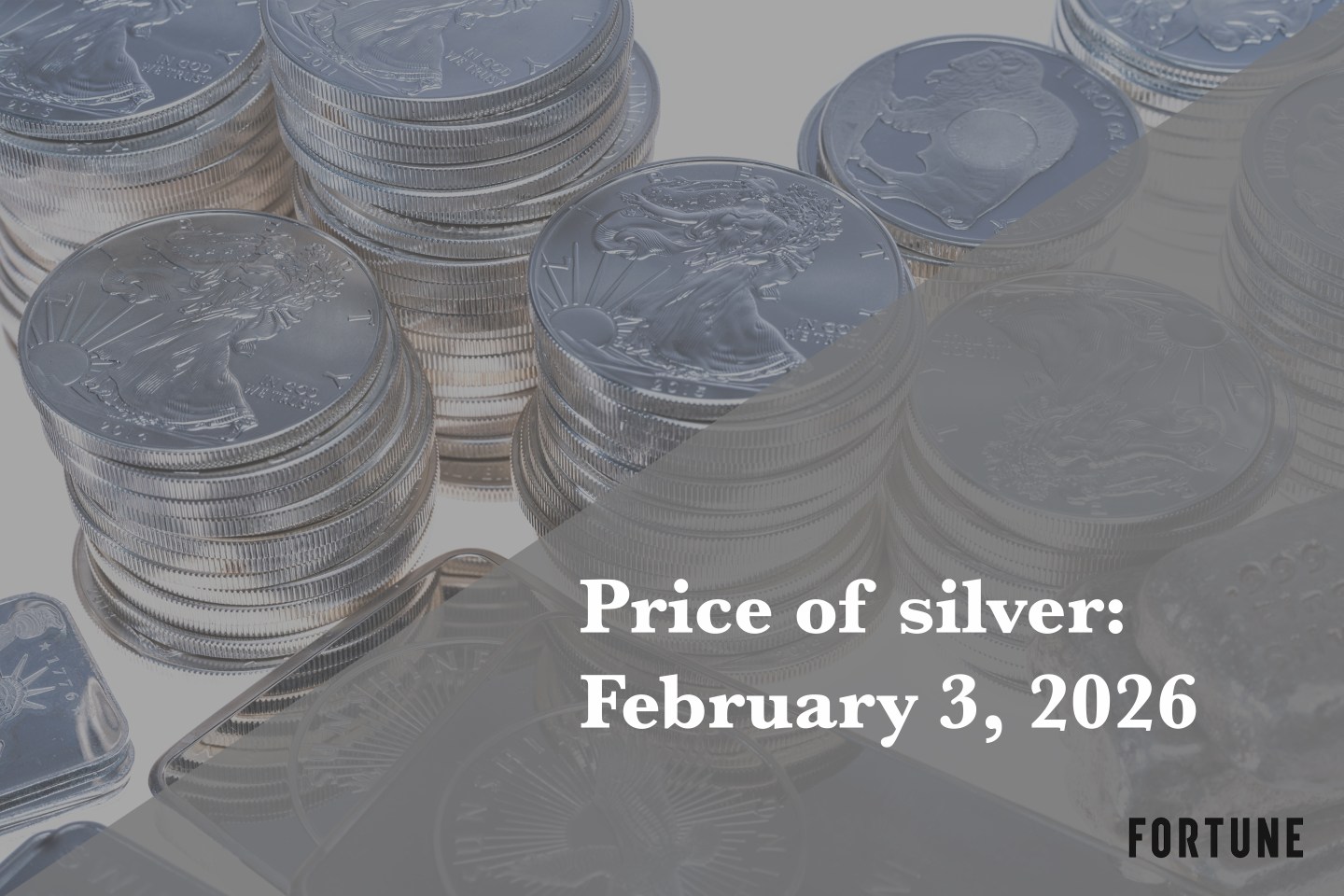 Price of silver for February 3, 2026