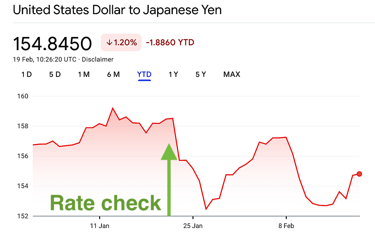 Rates Checker Fed obeyed White House request for an unusual ‘rate check,’ weakening ...